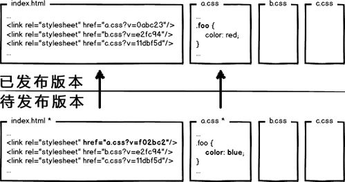 前端資源緩存優(yōu)化及教學設(shè)備一站式解決方案