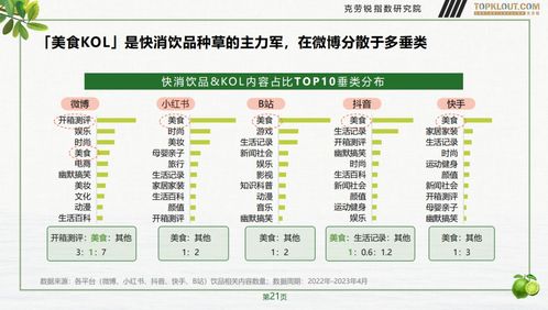 快消飲品品牌與教學設(shè)備銷售的社交營銷策略解析