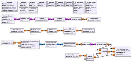 GNU Radio QPSK及FSK調(diào)制解調(diào)可運(yùn)行流圖與教學(xué)設(shè)備服務(wù)