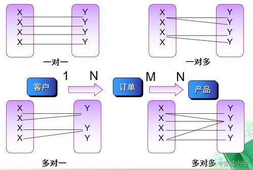 MySQL E-R圖的組成要素及其畫法在設(shè)備銷售與租賃中的應(yīng)用