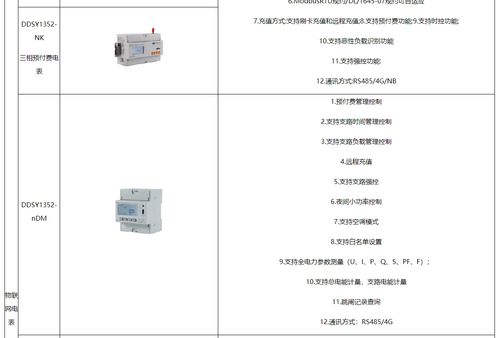 預(yù)付費售電管理系統(tǒng)在教育設(shè)備行業(yè)的應(yīng)用優(yōu)勢與選型指南