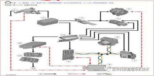 路虎技術(shù)通報分型509 教學設(shè)備銷售及租賃方案