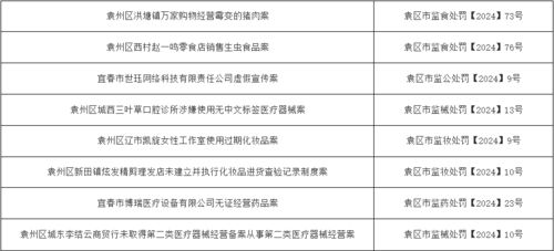 經(jīng)營霉變豬肉、銷售生蟲食品 宜春公布8起食品安全處罰案件