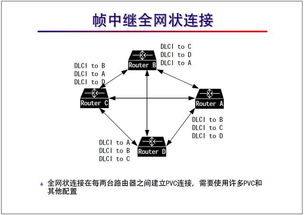 網絡工程師培訓 幀中繼協(xié)議及配置基礎教程與教學設備銷售租賃服務