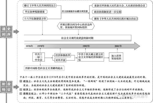 歷史干貨丨高中歷史通史時序及階段特征結構圖匯總及教學設備服務