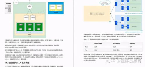 阿里發布第二代容器技術手冊及腦圖，助力教學設備銷售與租賃業務升級