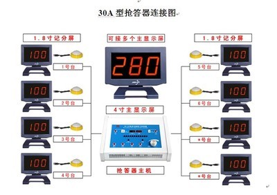 多功能語音電子搶答器 教學與會展的智慧選擇
