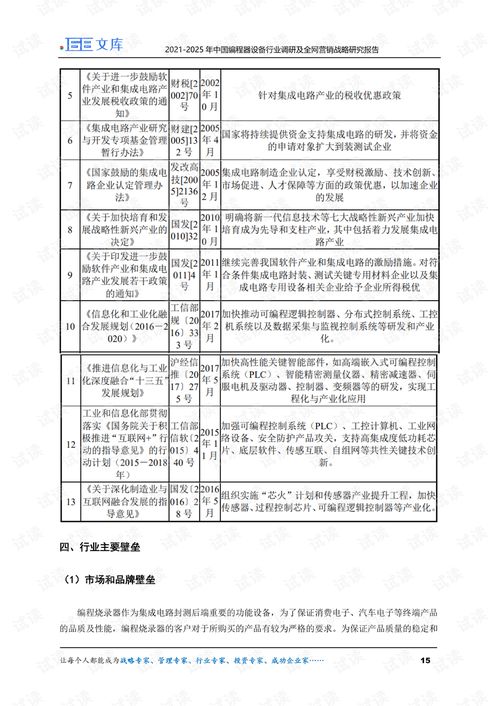 2021-2025年中國(guó)編程器設(shè)備行業(yè)調(diào)研及全網(wǎng)營(yíng)銷戰(zhàn)略研究報(bào)告 探索教學(xué)設(shè)備銷售與租賃的新機(jī)遇
