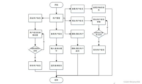 基于SSM框架的畢業(yè)生書籍回購(gòu)與教學(xué)設(shè)備銷售租賃管理系統(tǒng)設(shè)計(jì)與實(shí)現(xiàn)