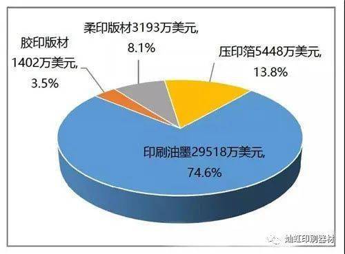 我國印刷裝備及器材進出口態勢與教學設備市場模式分析