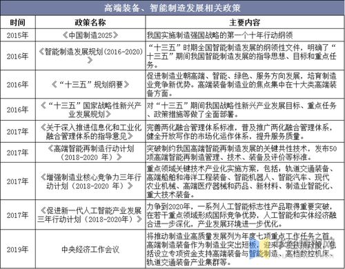 機械設備行業發展現狀分析與教學設備市場機遇探討